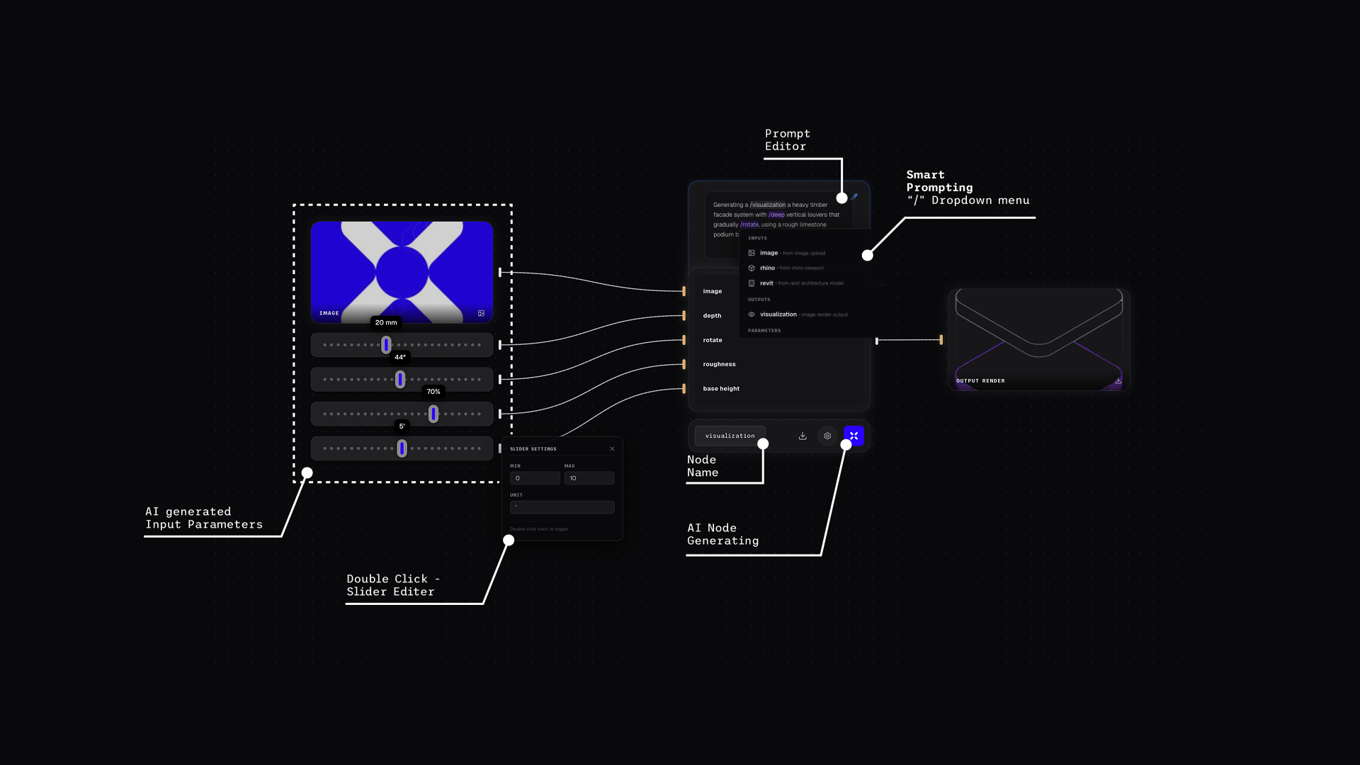 The Core UI Elements & Interactions Diagram